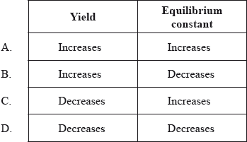 N10/4/CHEMI/HPM/ENG/TZ0/22